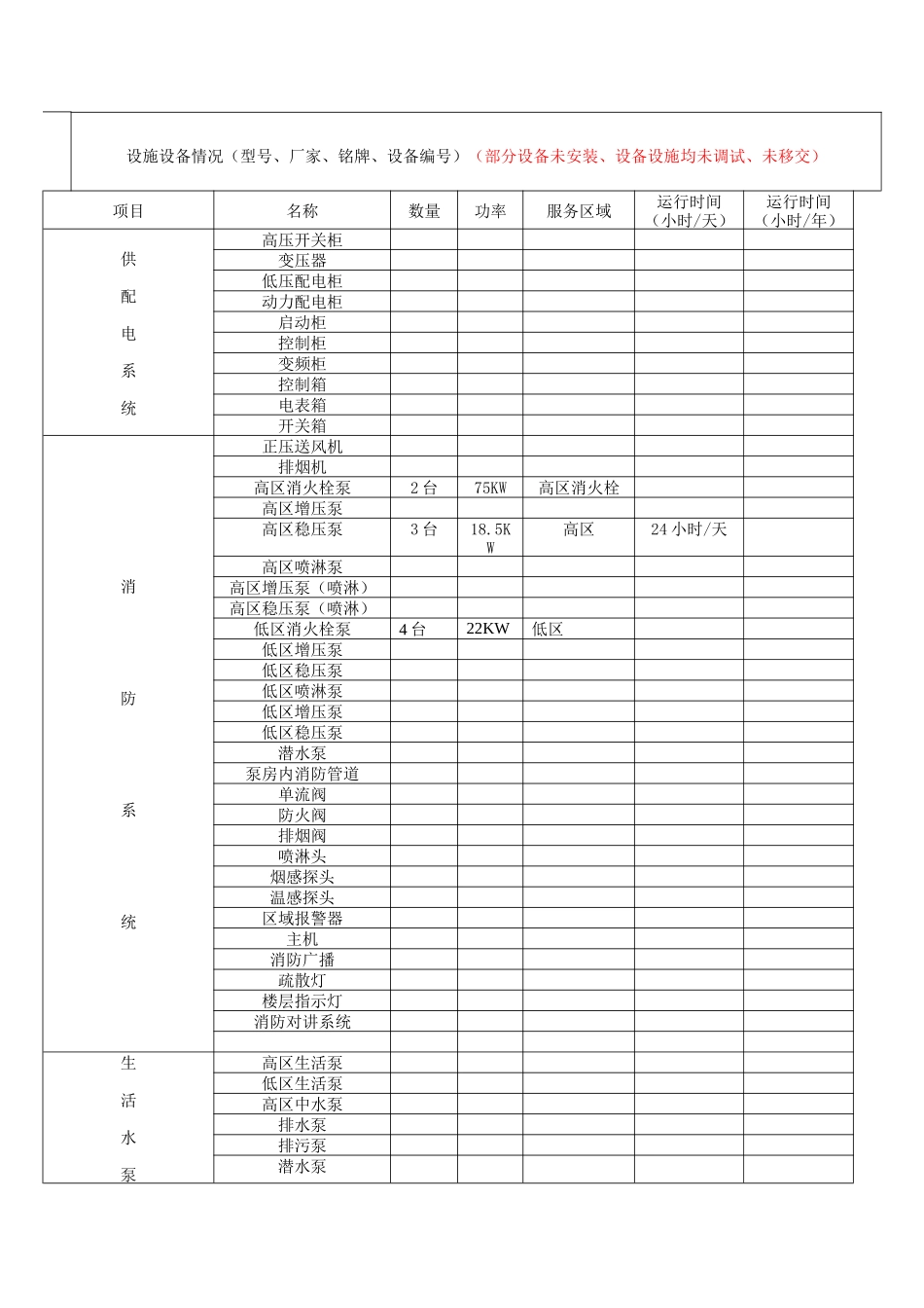 南昌市和丰新城物业管理方案_第3页