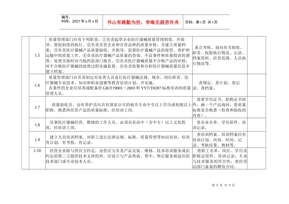 器械经营企业现场检查验收标准doc-湖北省医疗器械经营企_第3页