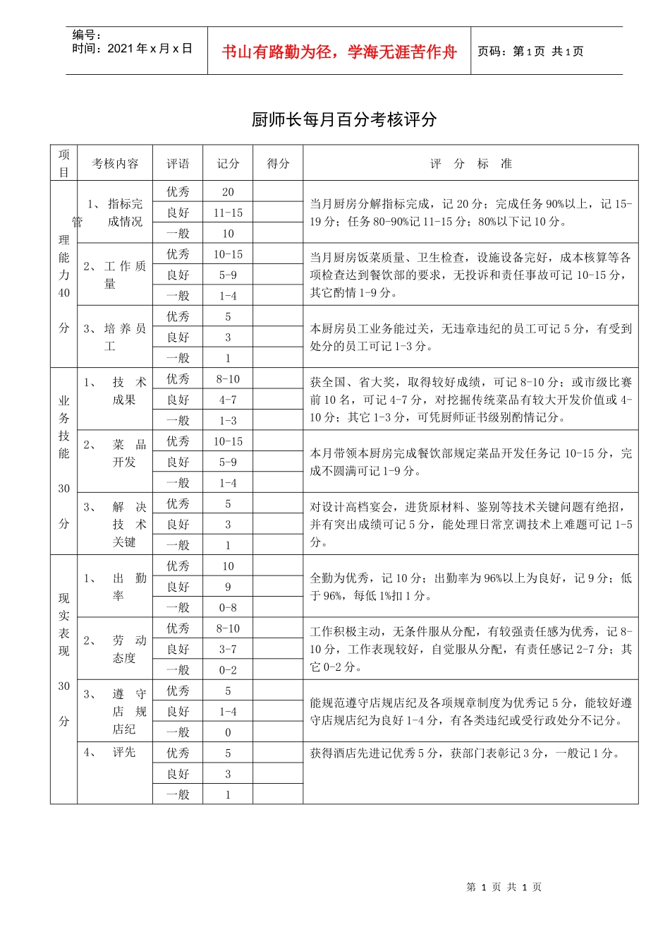 厨师长每月百分考核评分_第1页