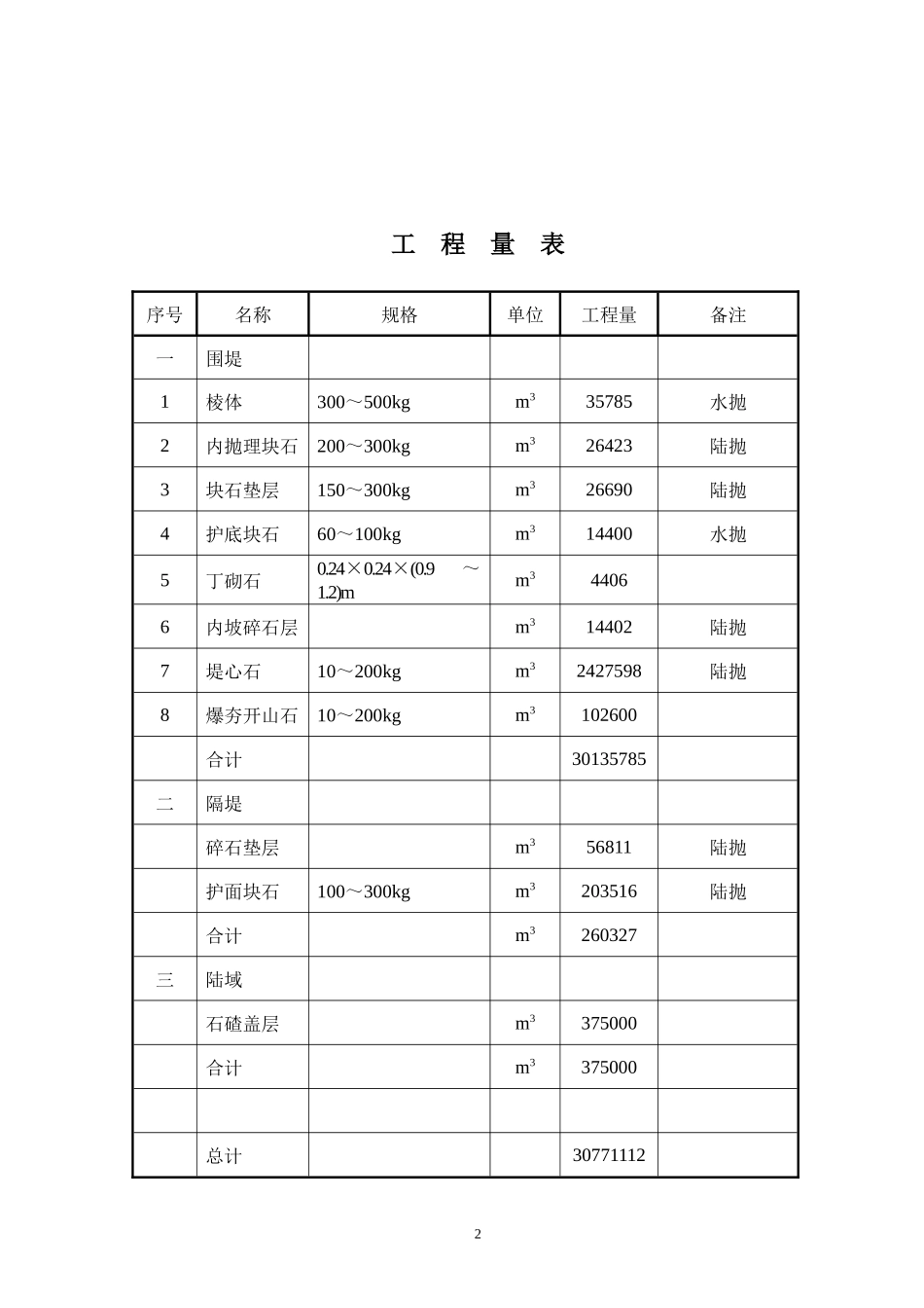 围垦工程石料开采工程施工组织设计范本_第2页