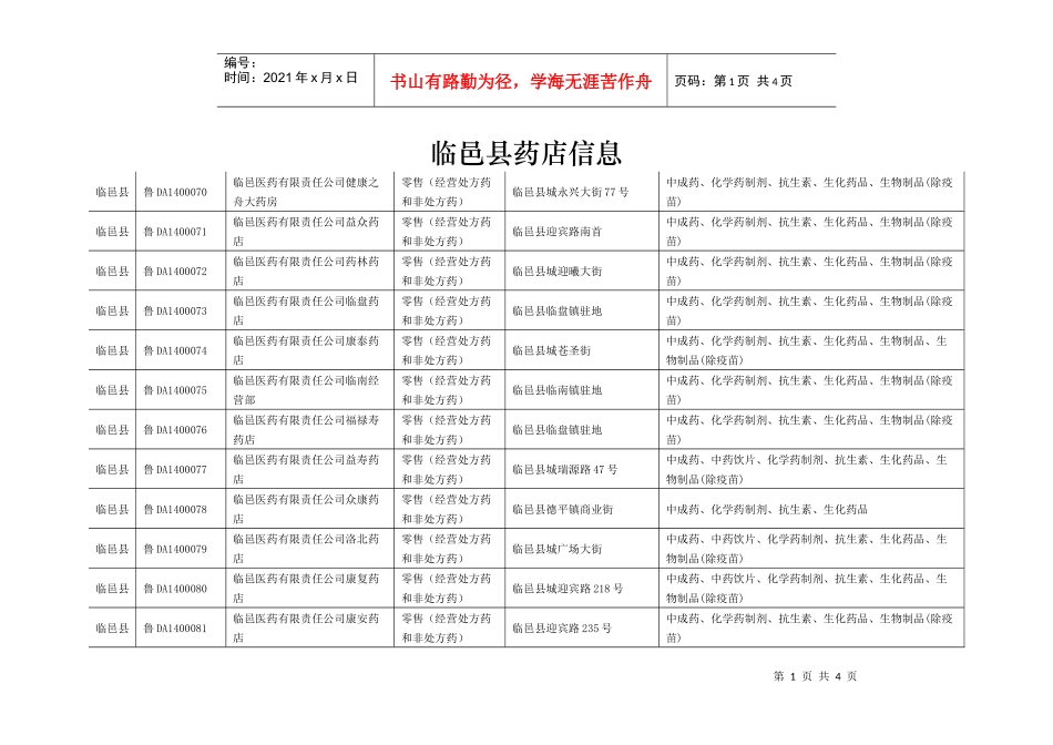 德城区药店信息_第1页