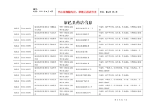 德城区药店信息