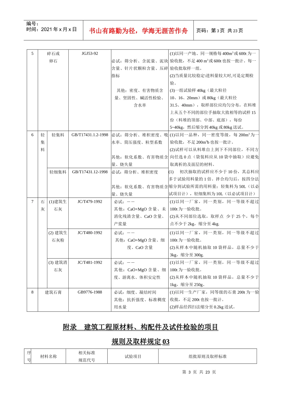 建筑工程原材料、构配件及试件检验的项目规则及取样规定_第3页