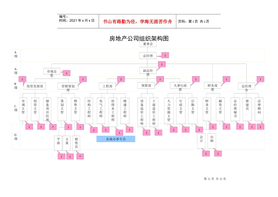 房地产公司组织架构图_第1页