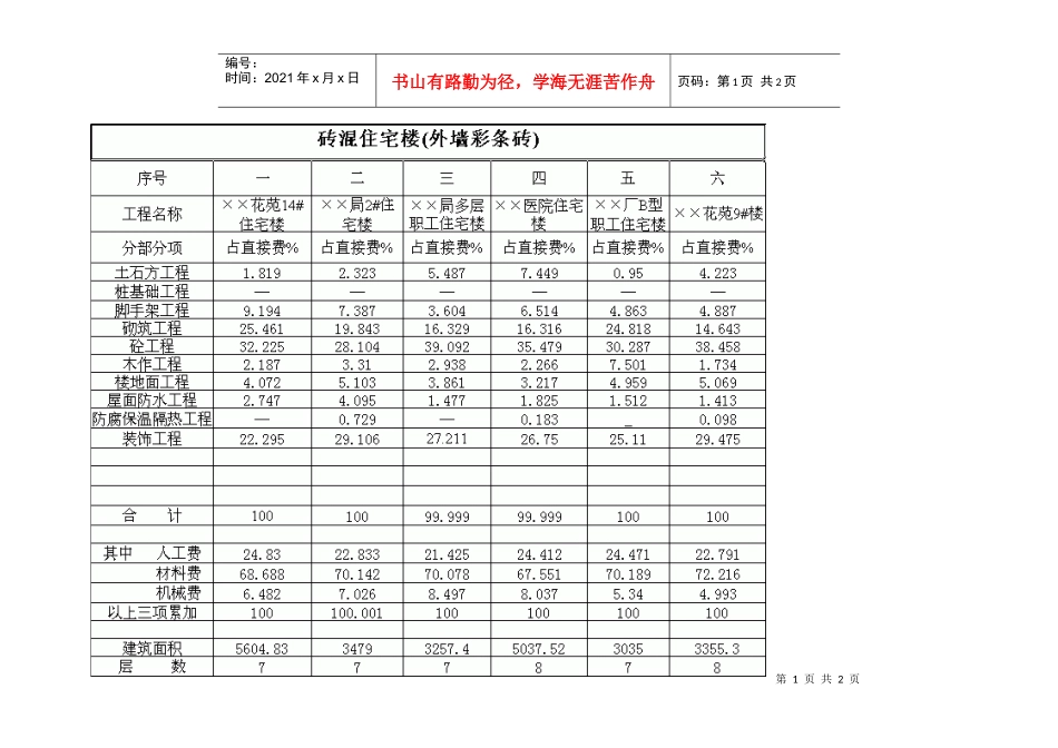广西某转混住宅楼造价指标_第1页
