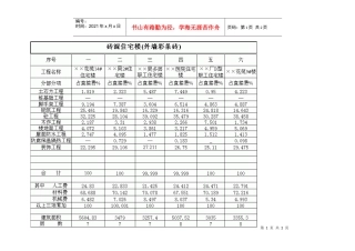 广西某转混住宅楼造价指标