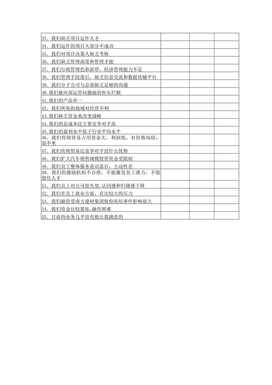 南方建材分子公司企业评估调查表_第3页