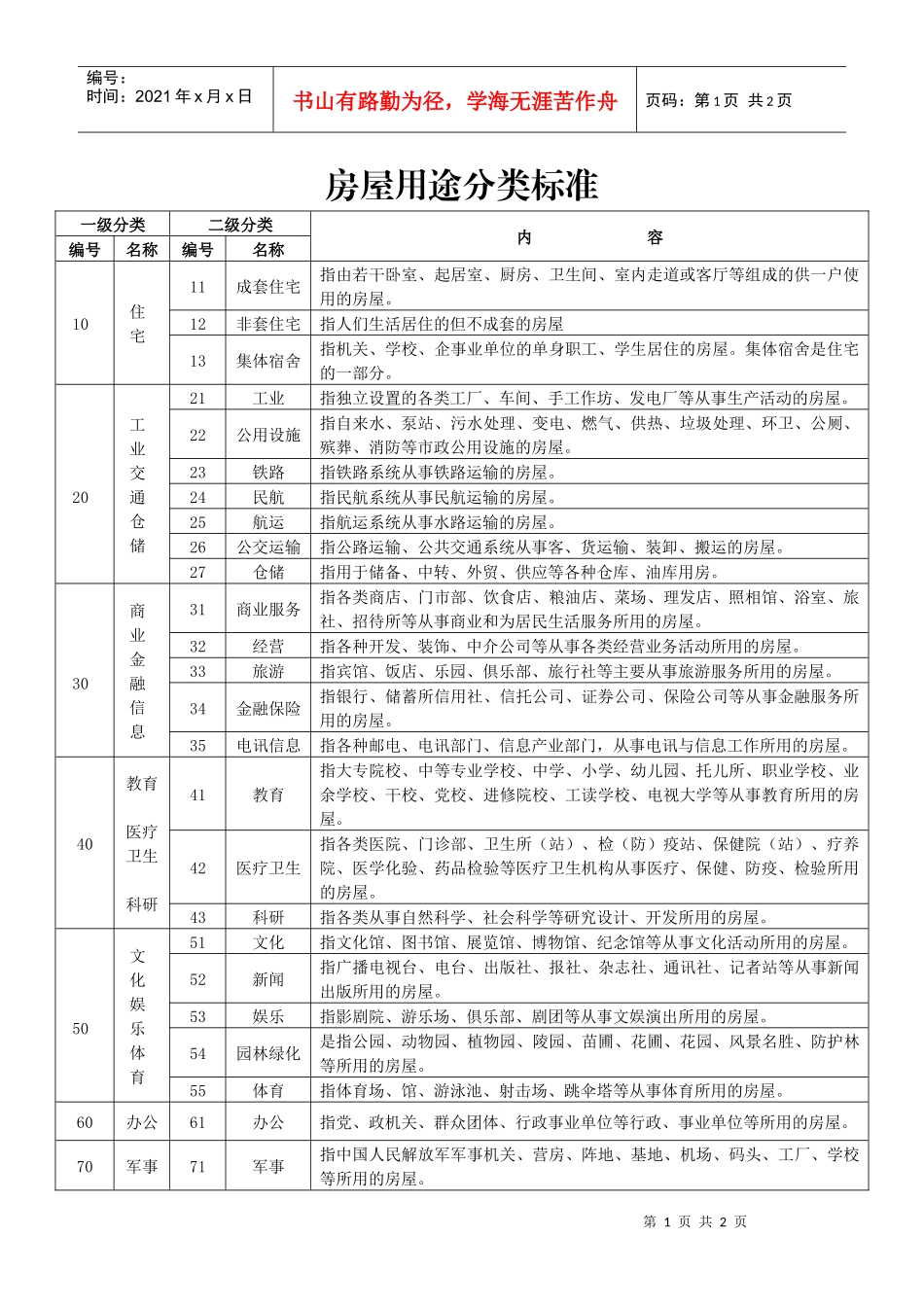 房屋用途分类标准_第1页