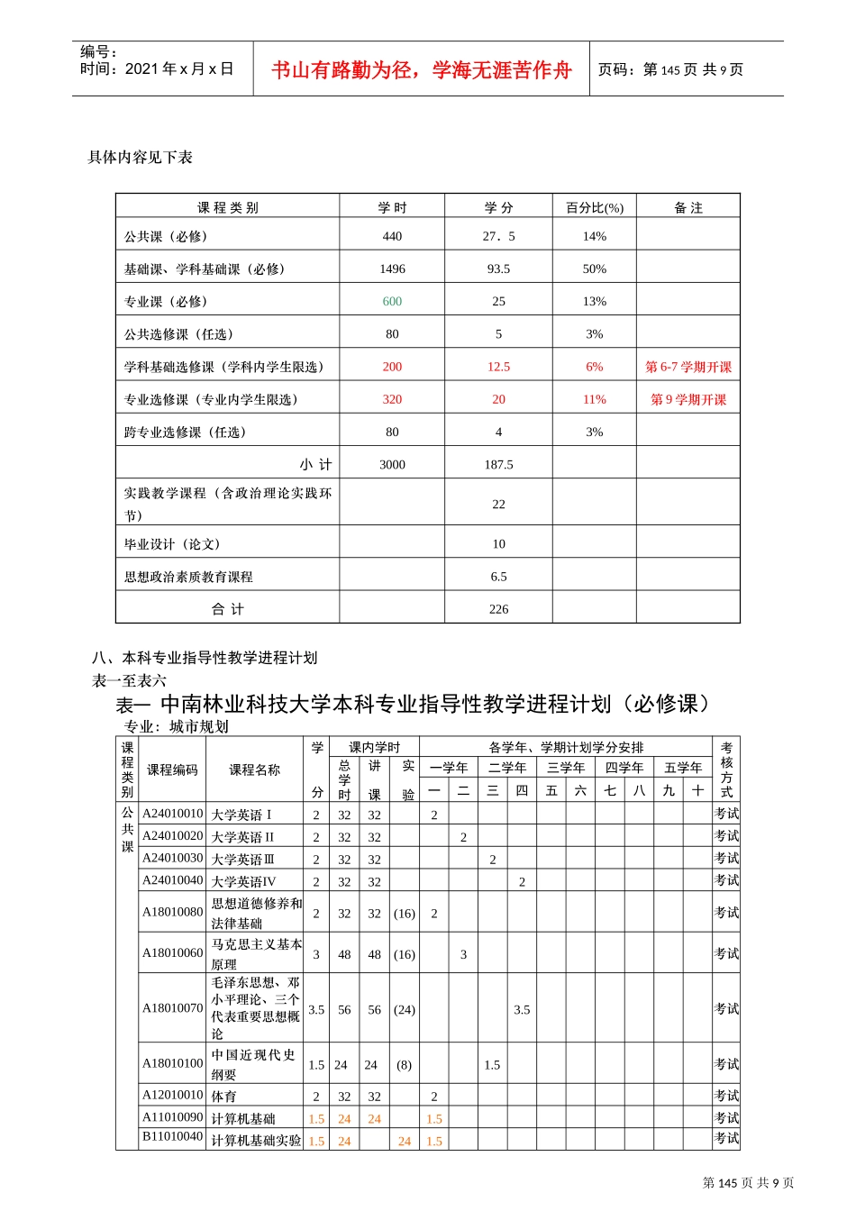 城市规划专业本科人才培养方案_第2页