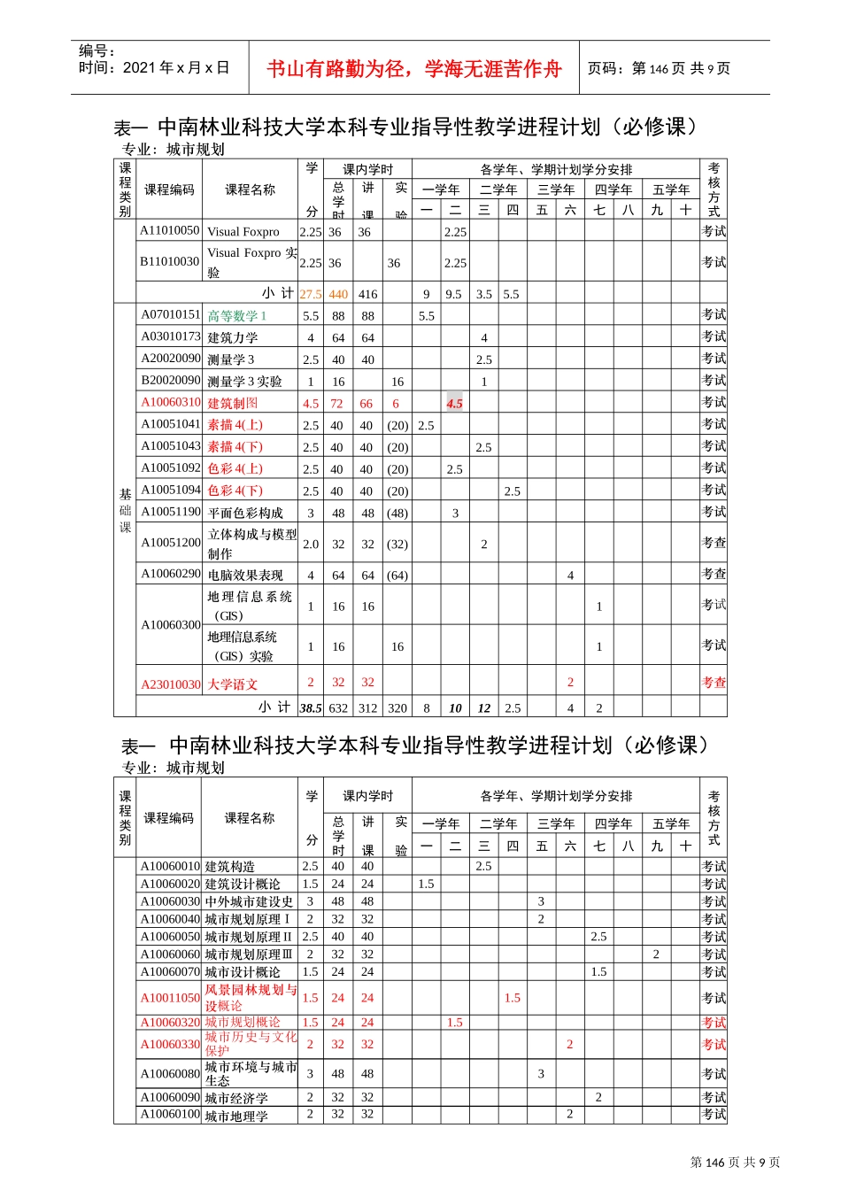 城市规划专业本科人才培养方案_第3页