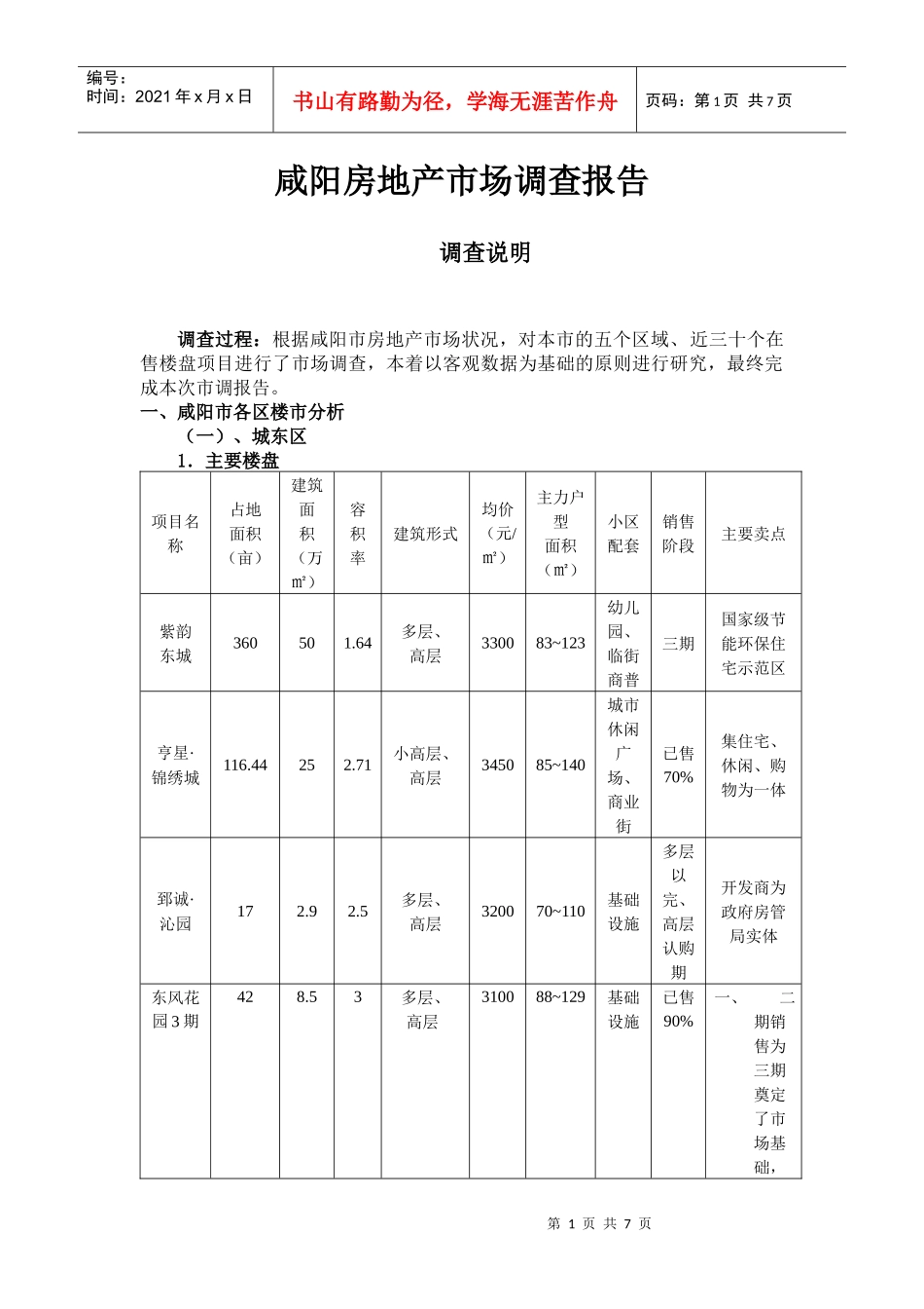 咸阳房地产调查_第1页