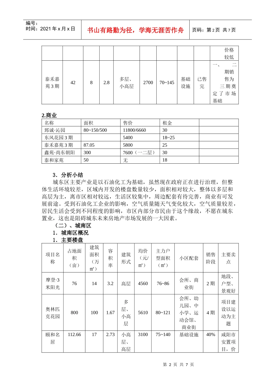咸阳房地产调查_第2页