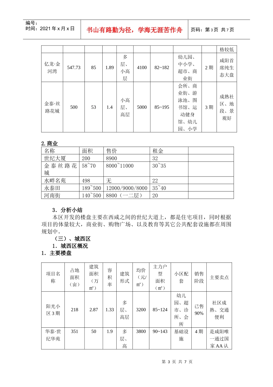 咸阳房地产调查_第3页