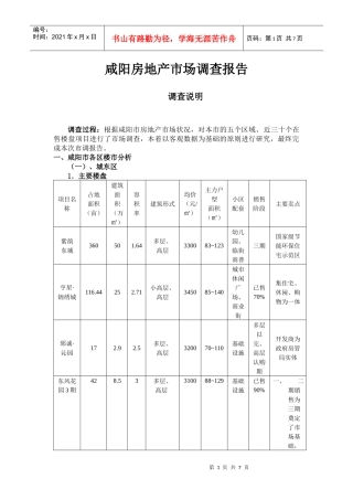 咸阳房地产调查