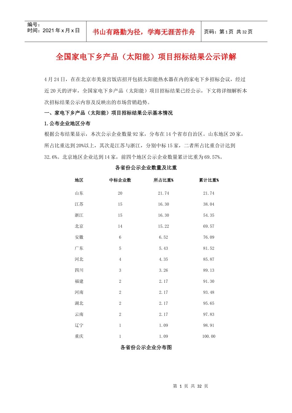 家电下乡首次太阳能下乡中标情况解析_第1页