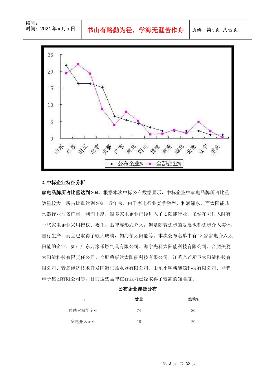 家电下乡首次太阳能下乡中标情况解析_第3页