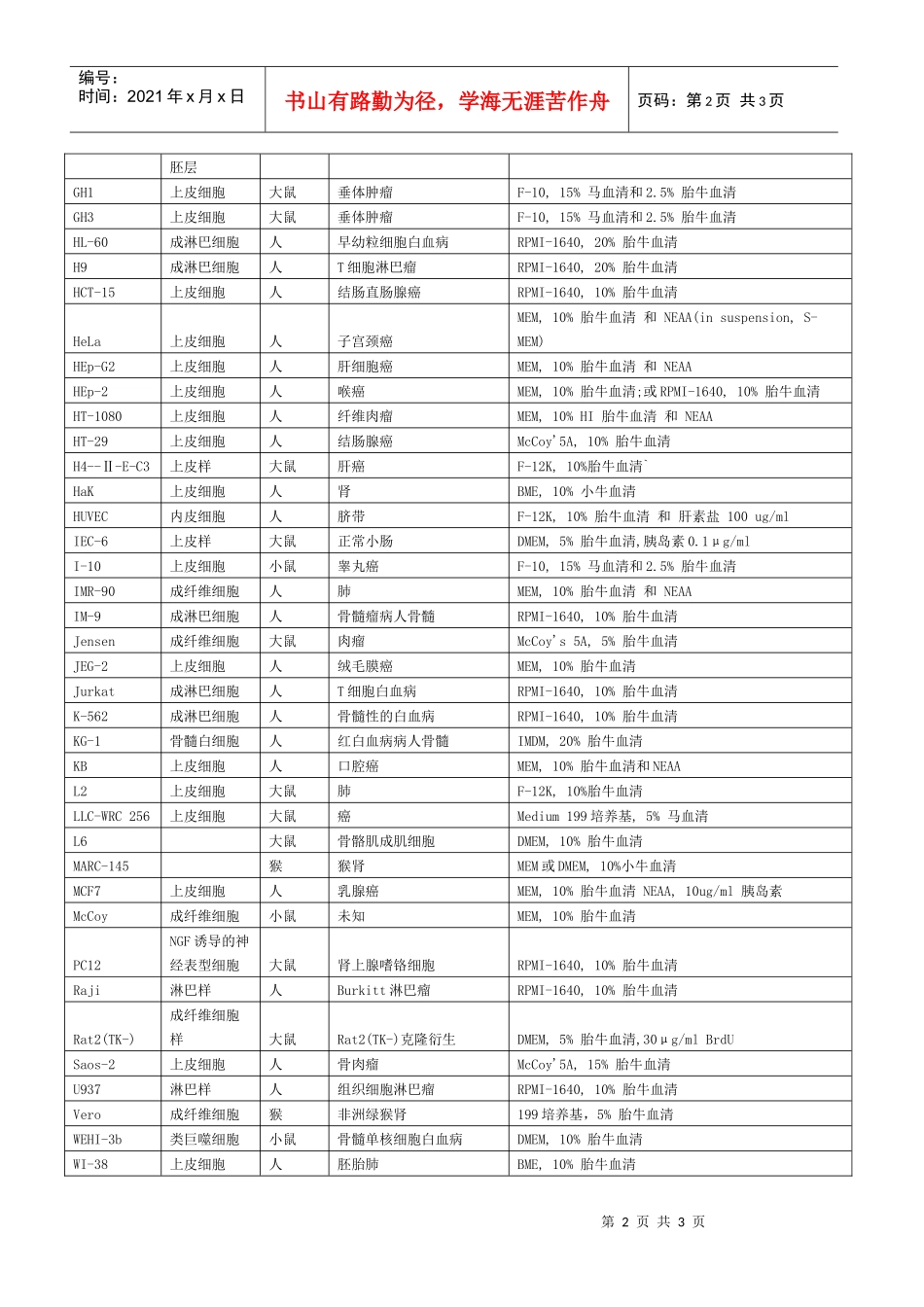 吉诺生物医药技术有限公司吉诺生物医药技术有限公司吉诺生物_第2页