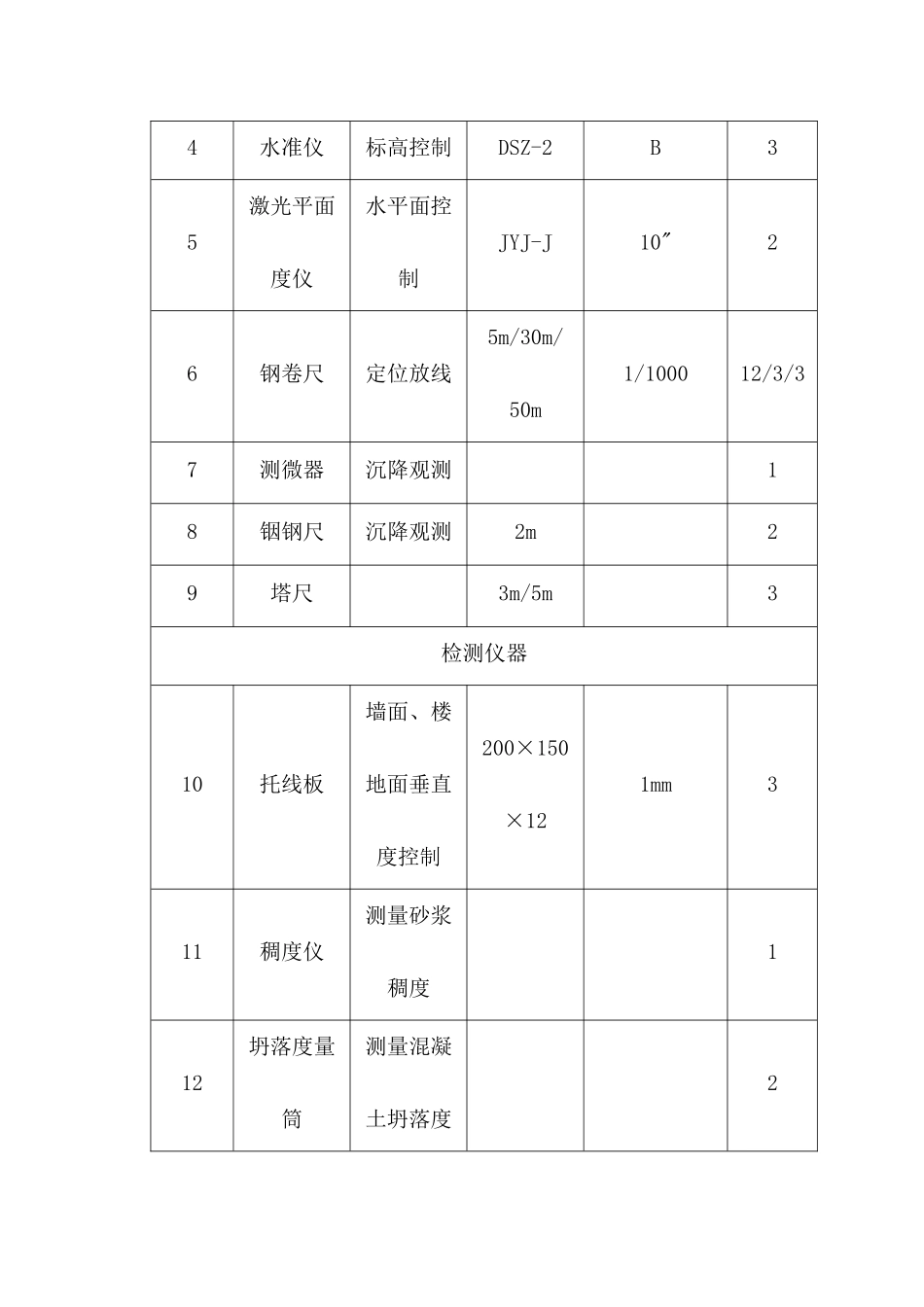 各分部分项工程施工方案和质量保证措施_第2页