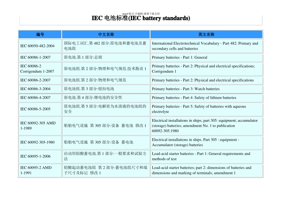 IEC电池标准列表_第1页