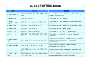 IEC电池标准列表
