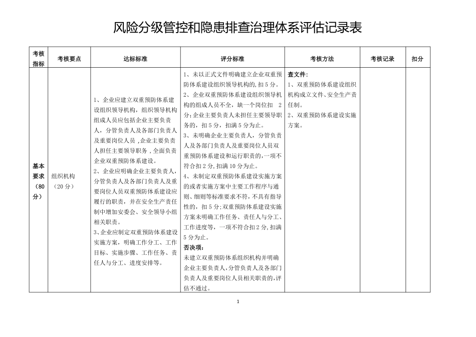 风险分级管控和隐患排查治理体系评价记录表_第1页