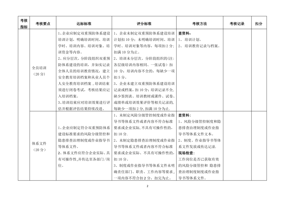 风险分级管控和隐患排查治理体系评价记录表_第2页