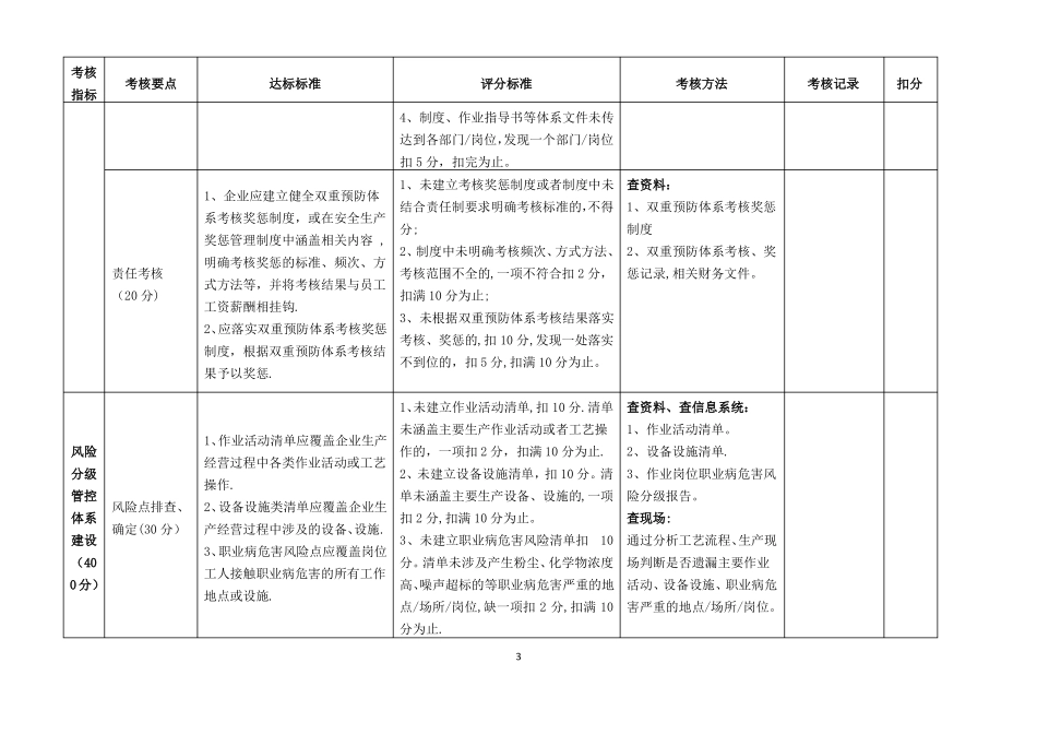 风险分级管控和隐患排查治理体系评价记录表_第3页