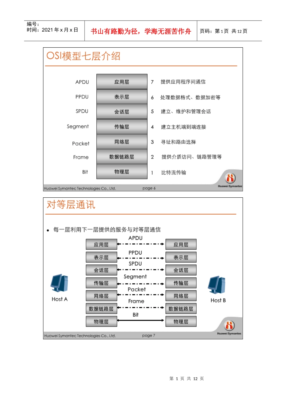 华为赛门铁克HSCSA-Security认证培训网络课程 数据通信网络技术_第1页