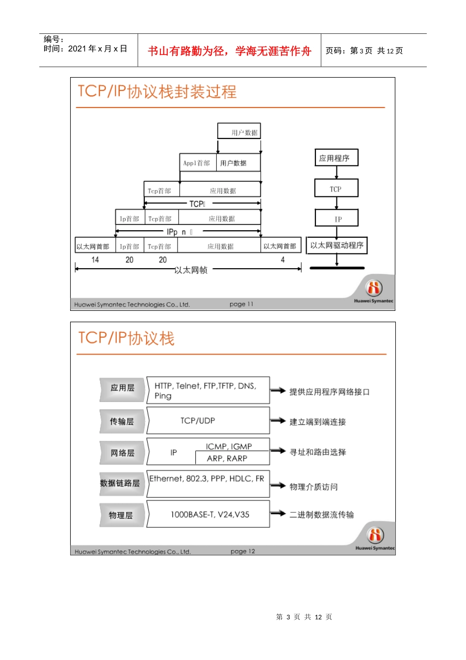 华为赛门铁克HSCSA-Security认证培训网络课程 数据通信网络技术_第3页
