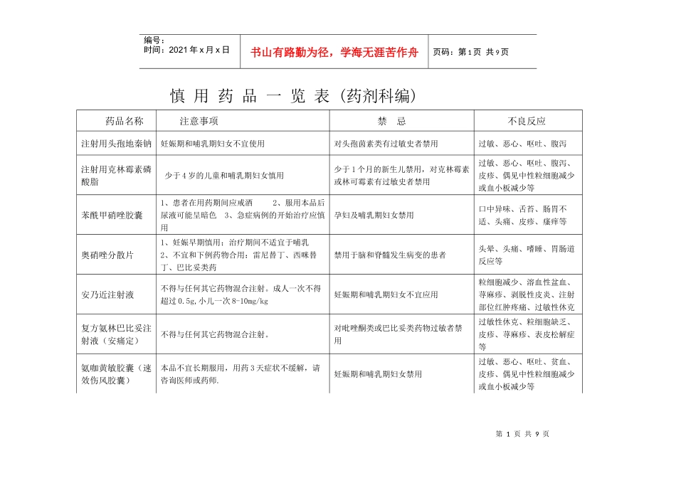 慎用药品一览表(药剂科编)_第1页