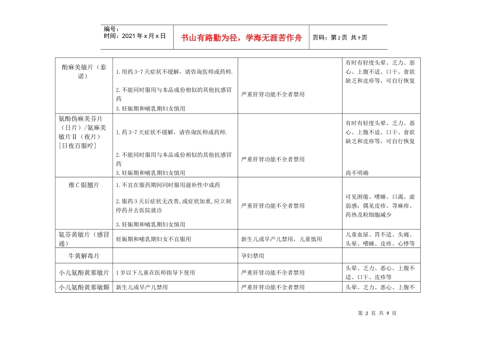 慎用药品一览表(药剂科编)_第2页