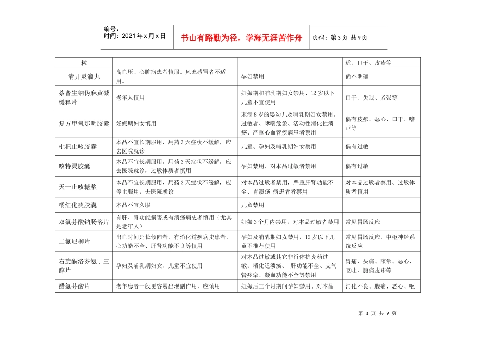 慎用药品一览表(药剂科编)_第3页