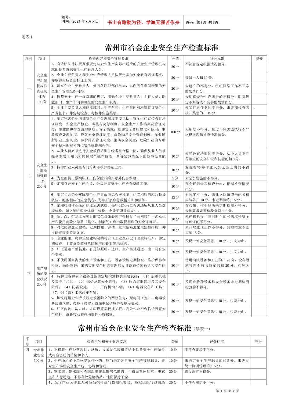 常州市冶金企业安全检查标准_第1页
