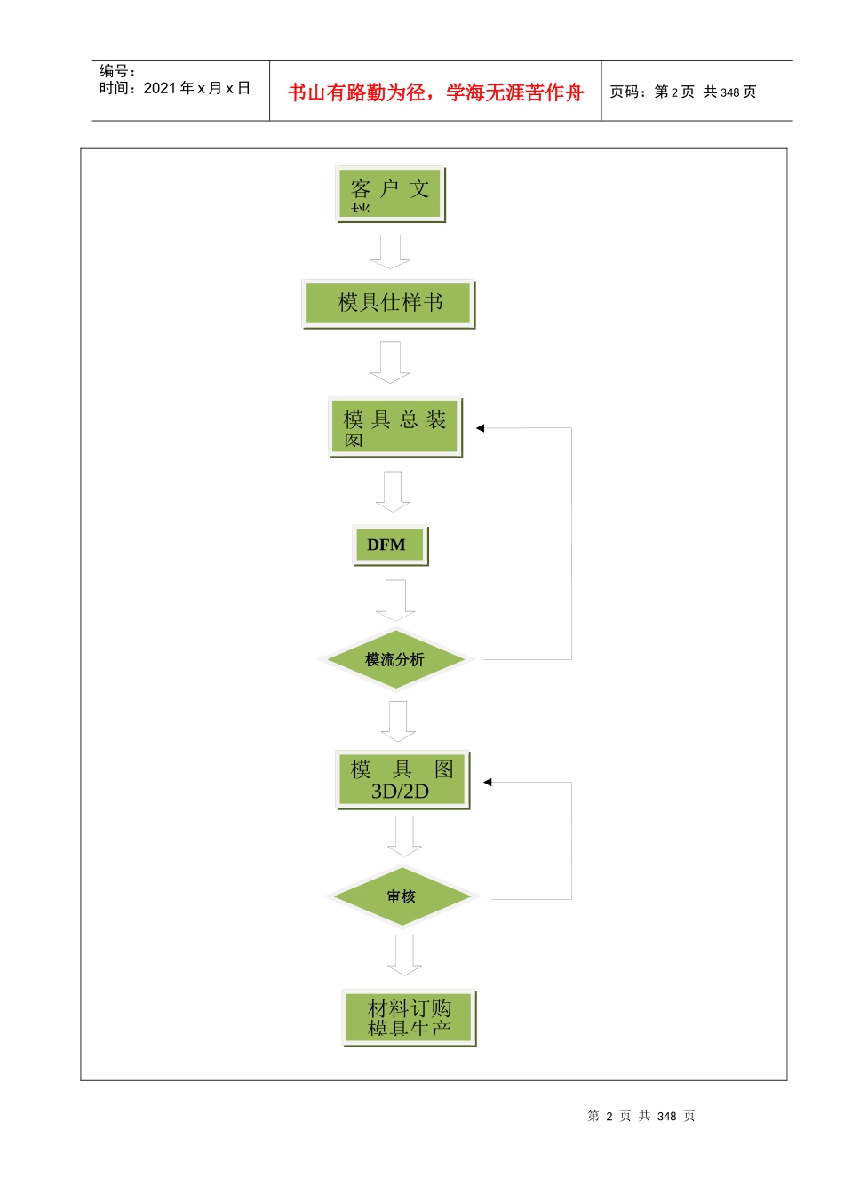 参考用模具设计规范_第2页