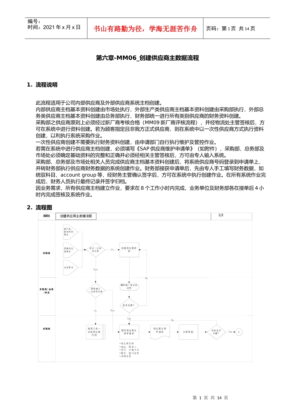 埃森哲-震旦家具有限公司实施专案第06章-MM06_创建供应商主数据流程_第1页