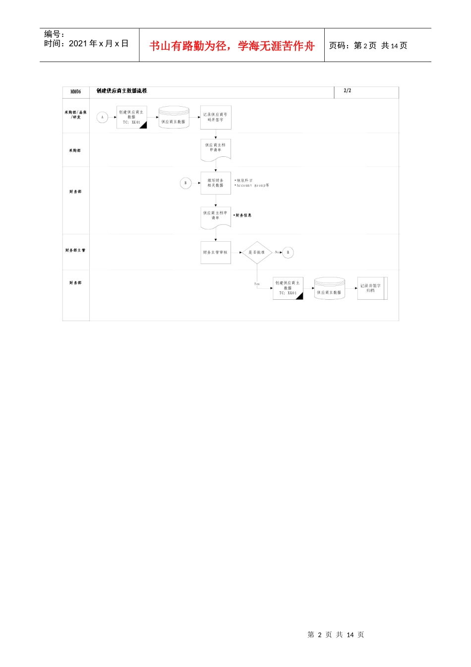埃森哲-震旦家具有限公司实施专案第06章-MM06_创建供应商主数据流程_第2页
