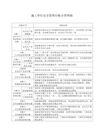 施工单位安全管理台帐分类明细