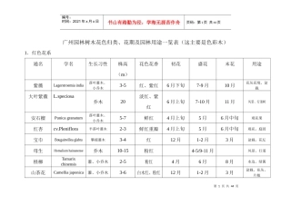 广州园林树木花色归类、花期及园林用途一览表