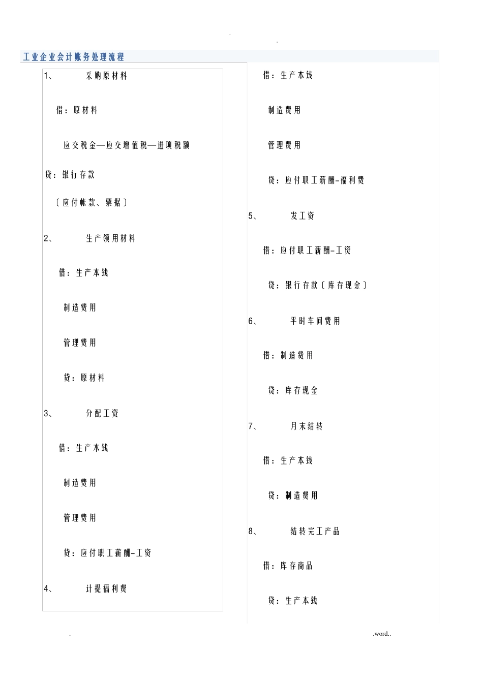 工业企业会计账务处理流程_第1页