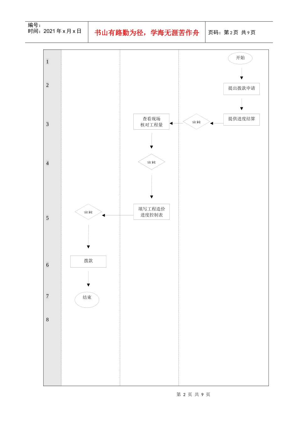 工程预算部工作流程、标准_第2页
