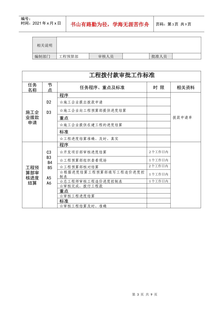 工程预算部工作流程、标准_第3页
