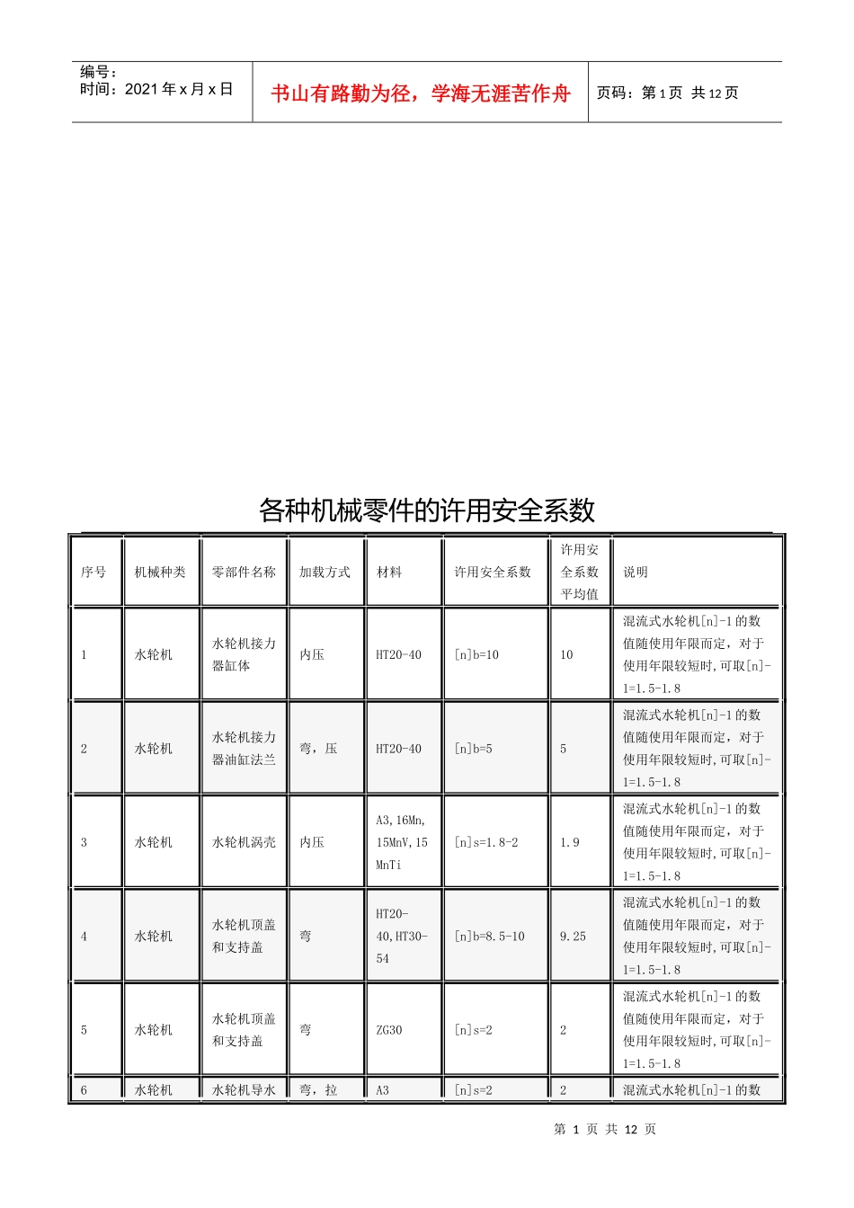 各种机械零件的许用安全系数介绍_第1页