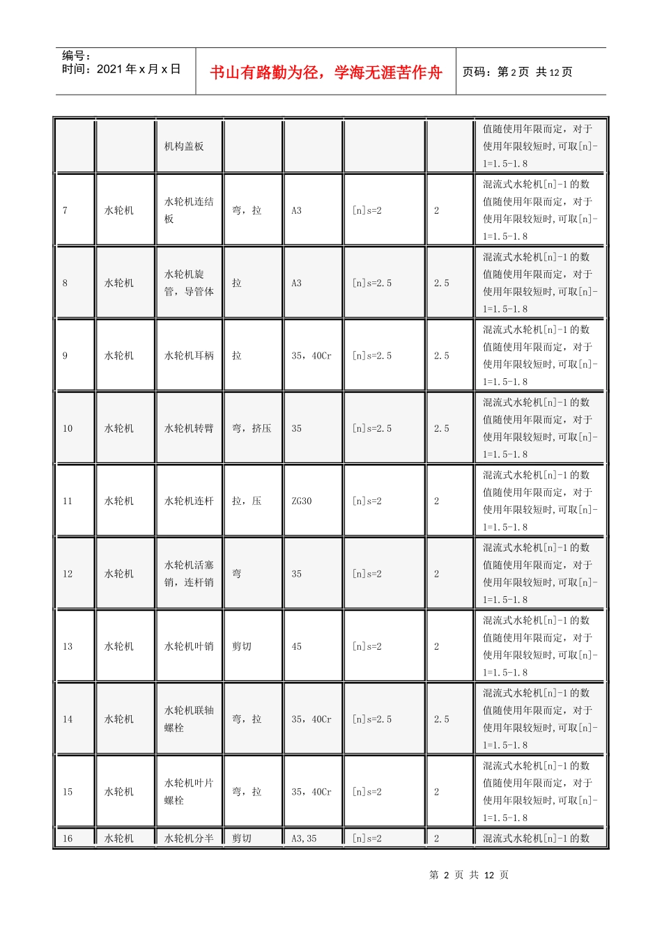 各种机械零件的许用安全系数介绍_第2页