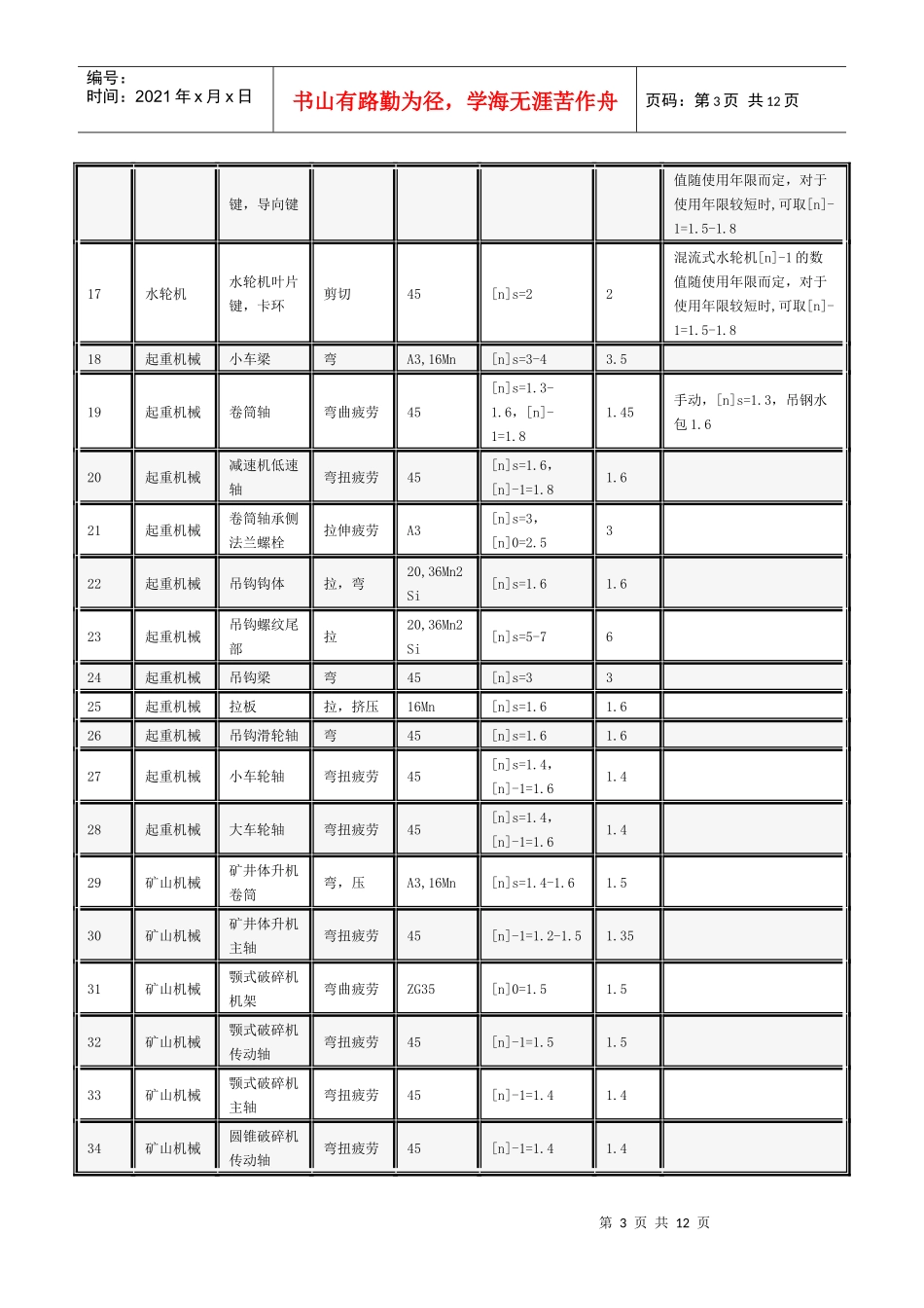 各种机械零件的许用安全系数介绍_第3页
