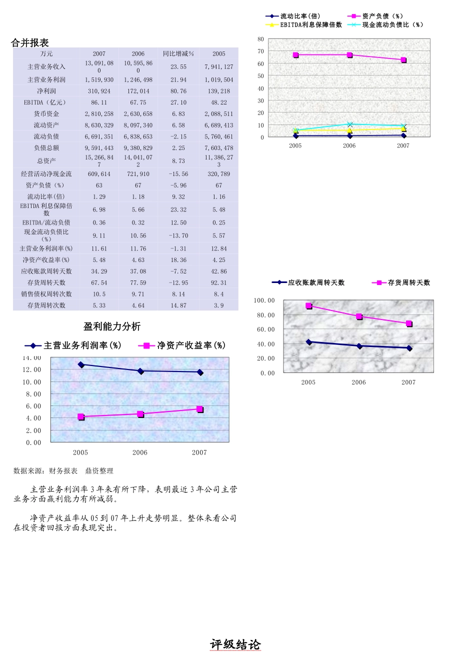 中国兵器工业集团公司短期融资券发行报告_第3页