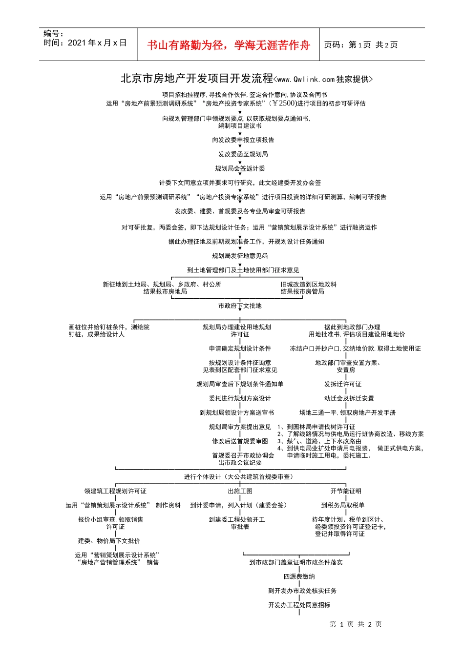 房地产开发流程-北京市房地产开发项目开发流程_第1页