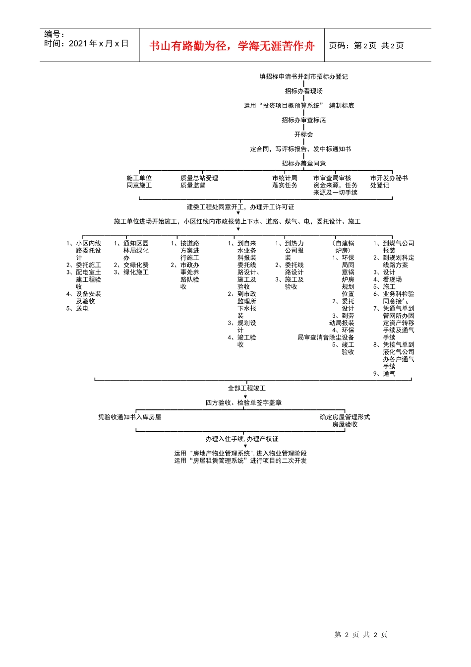 房地产开发流程-北京市房地产开发项目开发流程_第2页