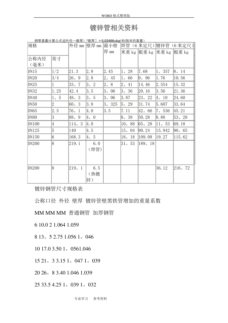 国标热镀锌钢管规格尺寸理论重量表_第1页