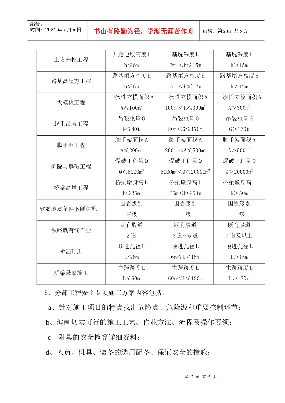工程安全专项施工方案的编制与审查_第2页