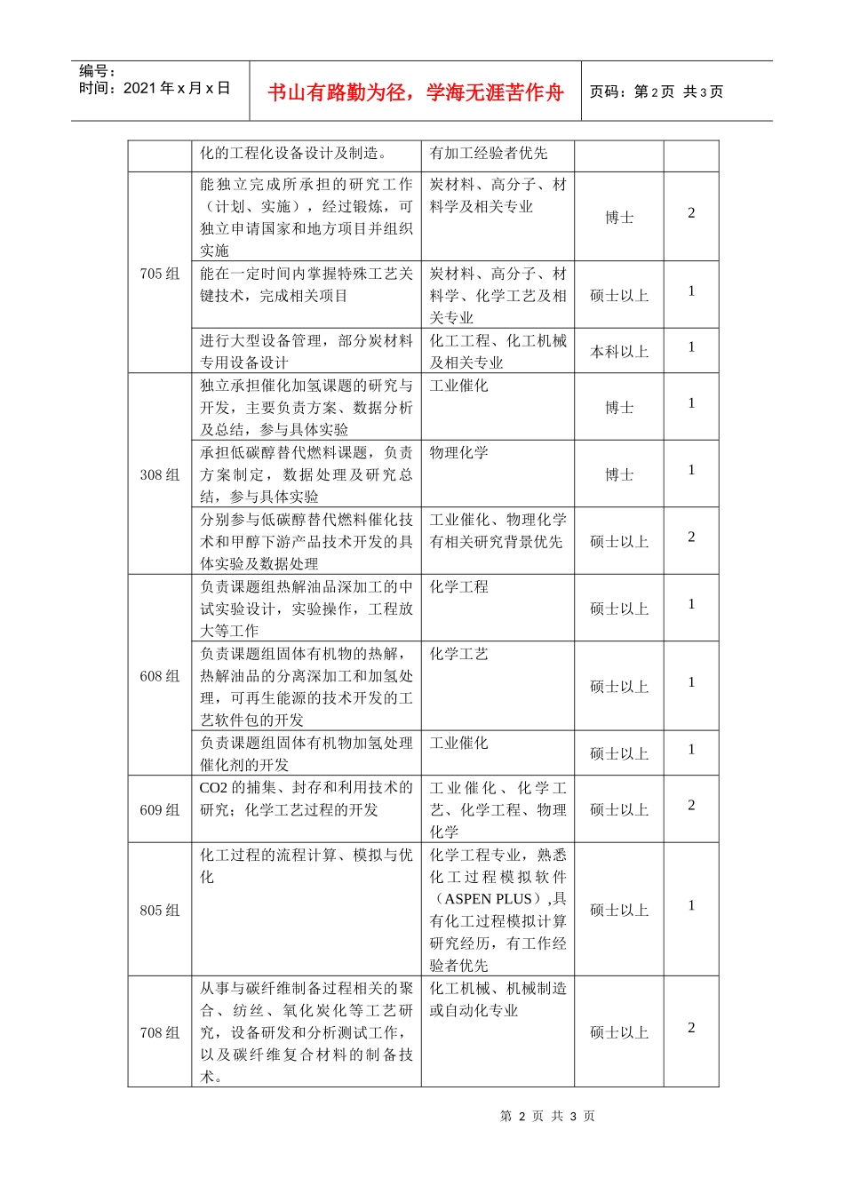 山西煤化所XXXX年人才需求信息_第2页